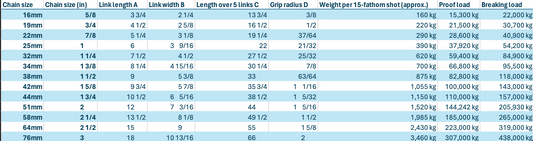 Anchor Chain for Mining use