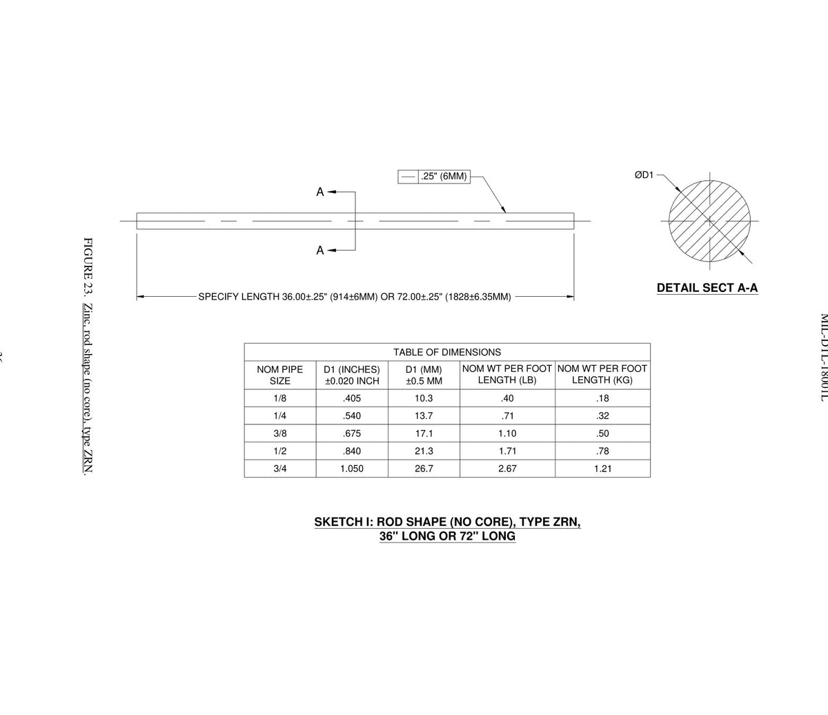 ZRN — MIL-DTL-18001L specification drawing