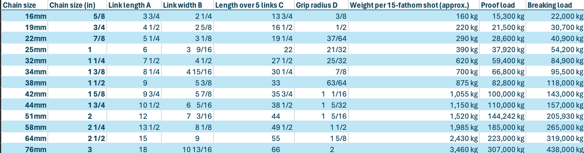 Anchor Chain for Mining use